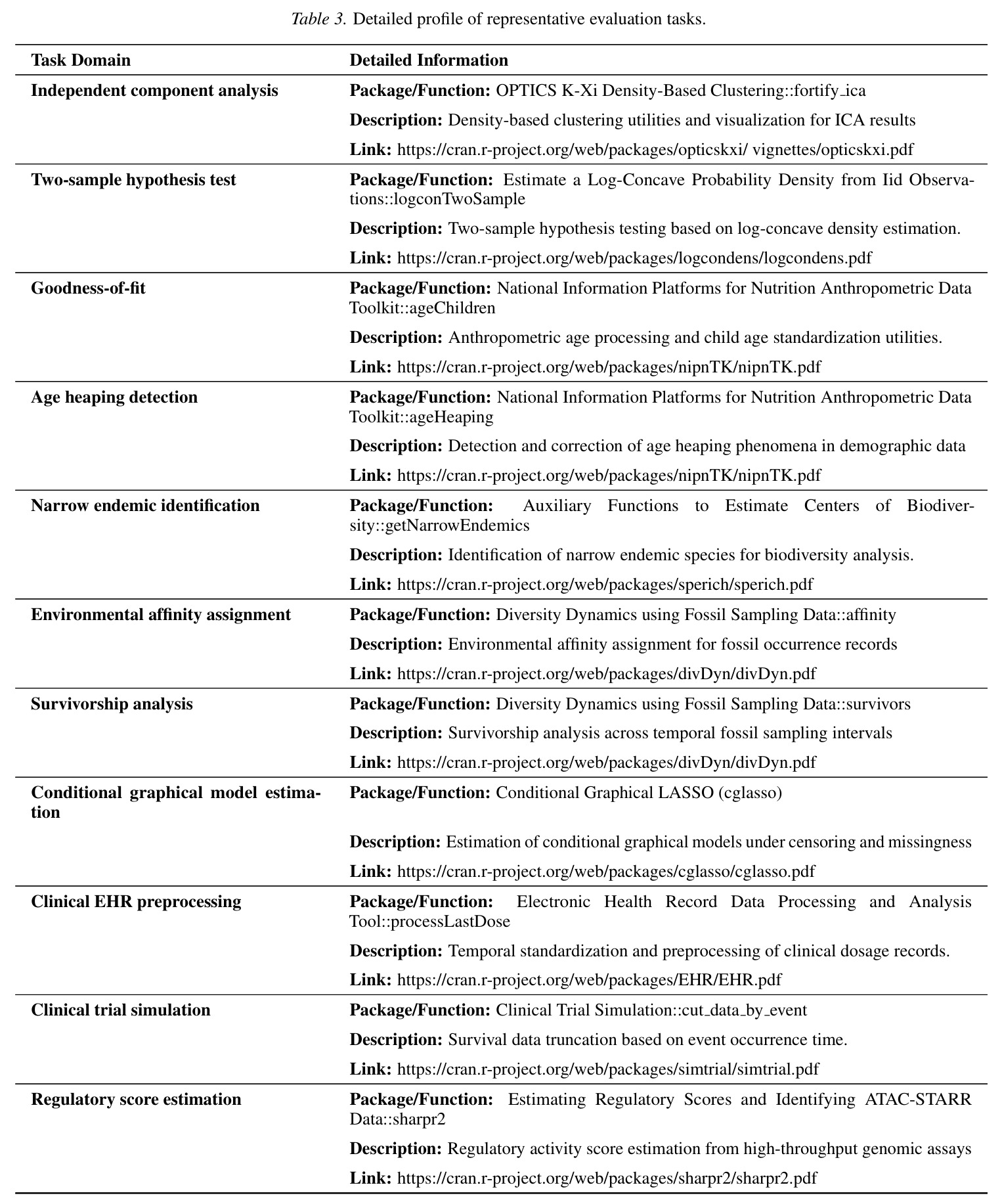 Detailed profile of representative evaluation tasks.