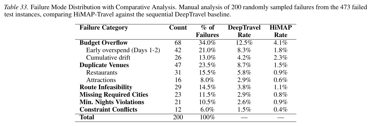 table_33..jpg