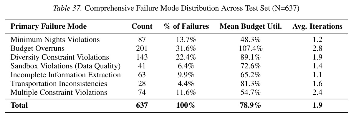 table_37..jpg