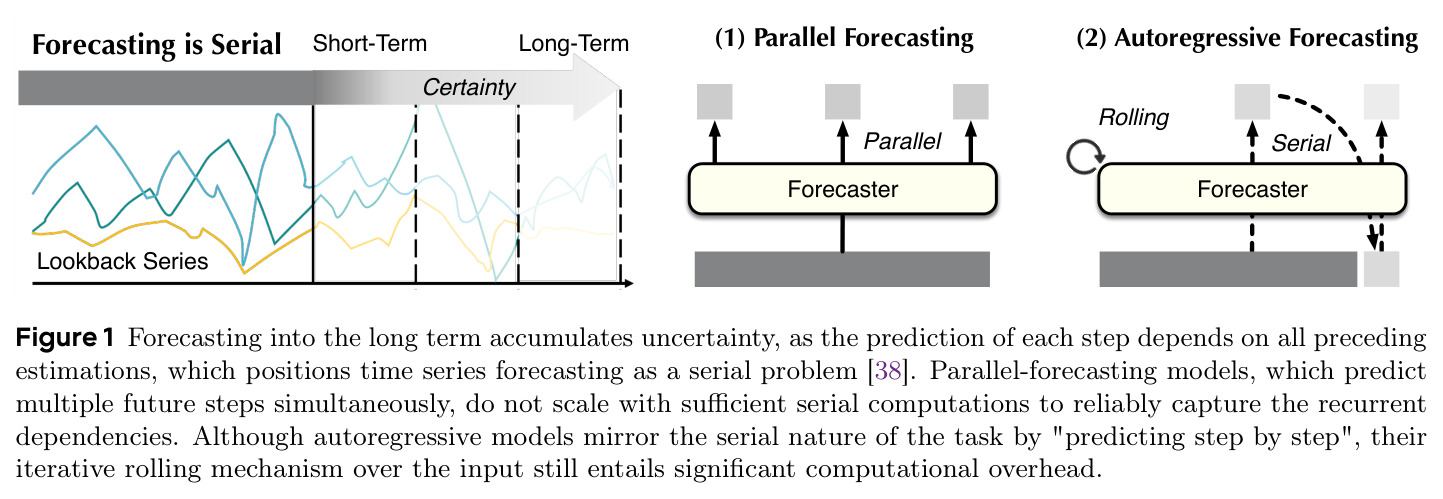 Forecasting is Serial