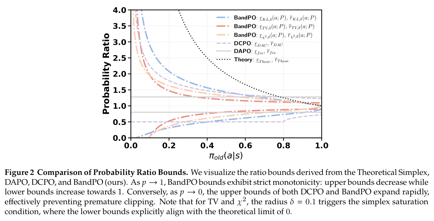 Comparison of Probability Ratio Bounds