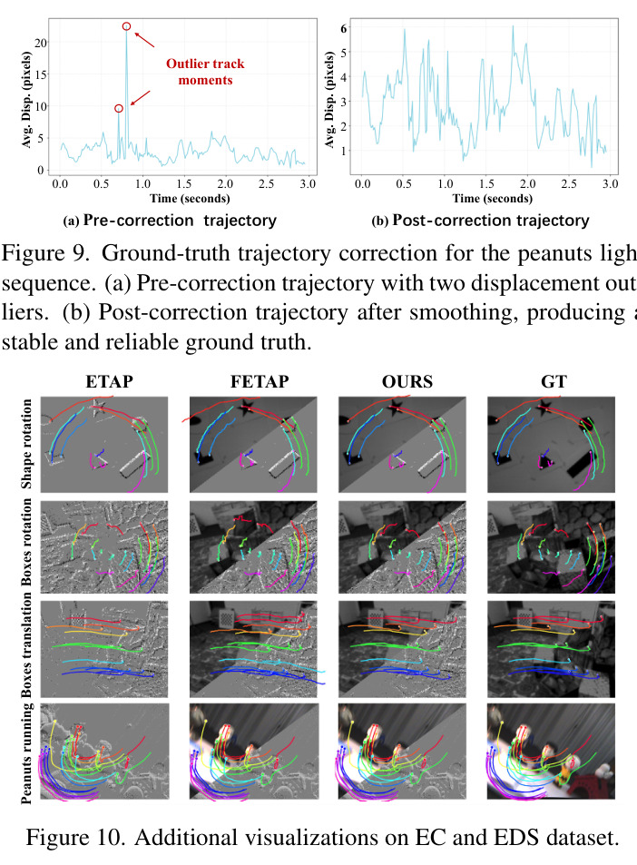 PCA visualization of feature embeddings