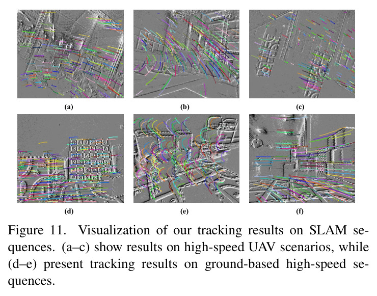 Frame-rate sensitivity comparison between CoTracker3 and TAPFormer