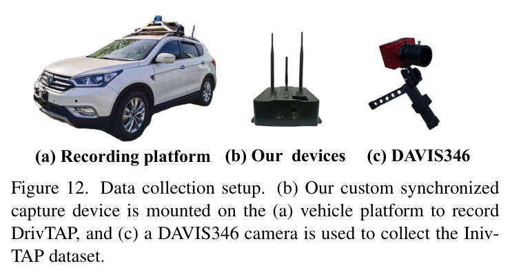 Performance and efficiency across tracking iterations (supplementary)