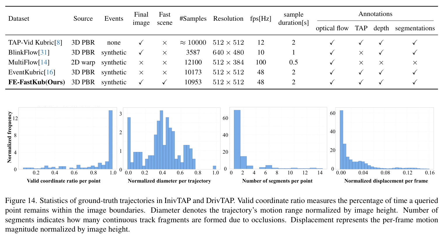 Additional visualizations on EC and EDS (supplementary)