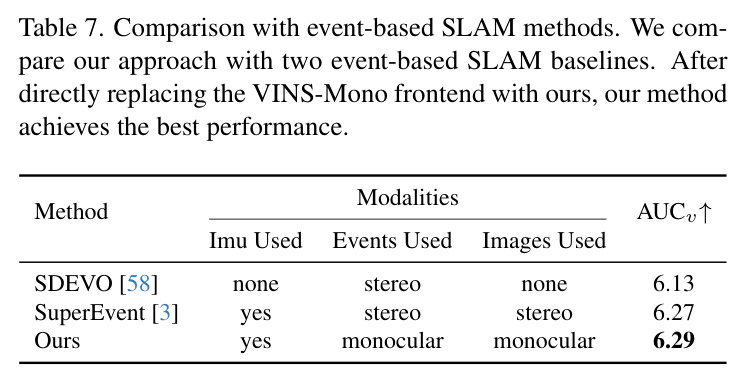 Performance comparison across different scenarios and modalities (supplementary)