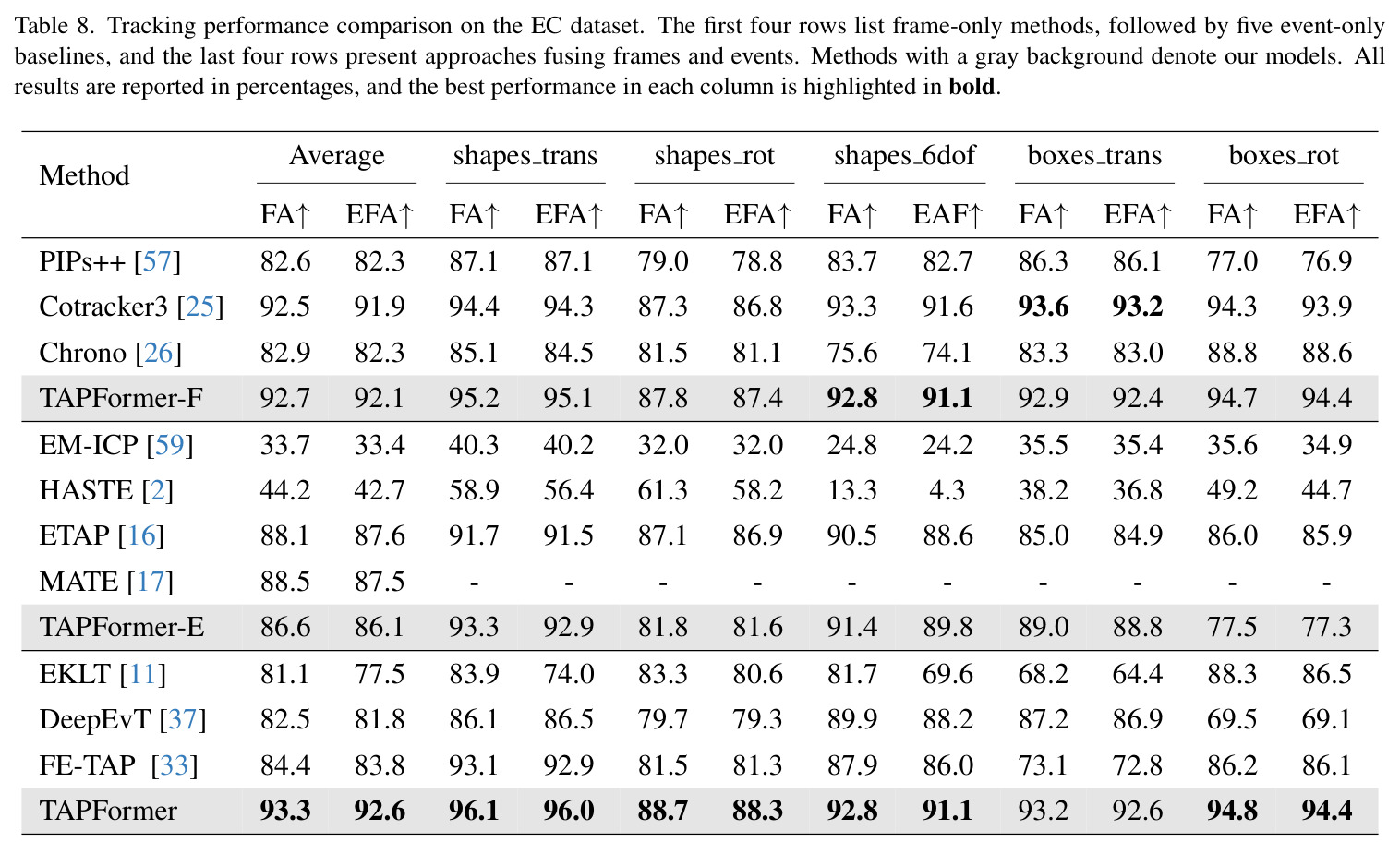Comparison with event-based SLAM methods (supplementary)