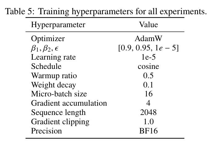 Training hyperparameters for all experiments