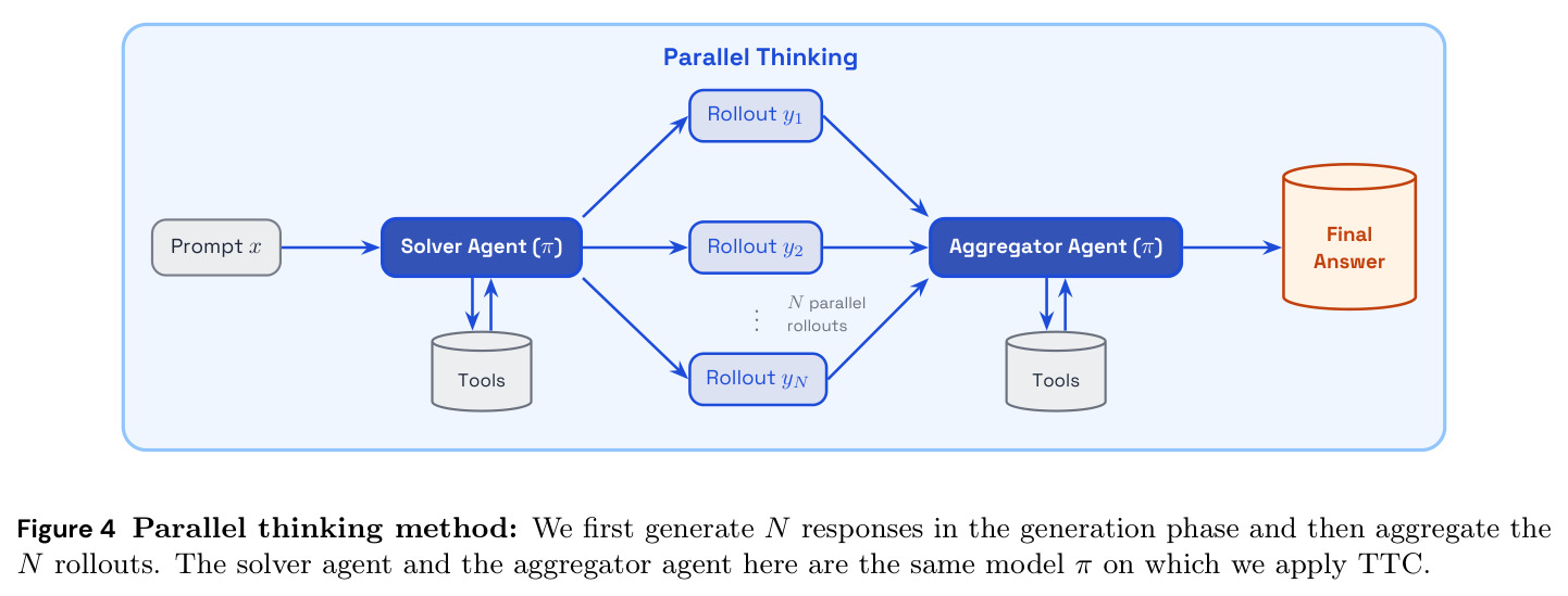 Parallel Thinking 方法