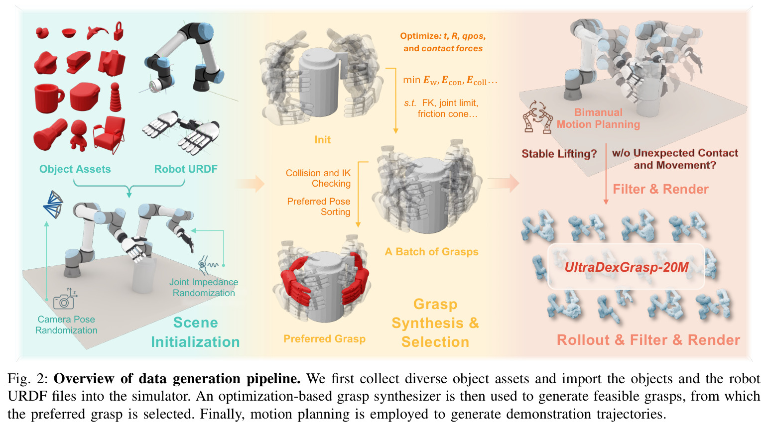 Overview of data generation pipeline