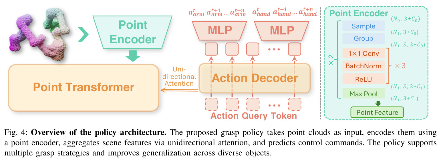 Overview of the policy architecture