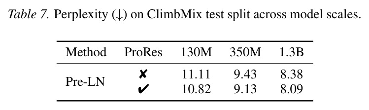 CimbMix测试集上的困惑度