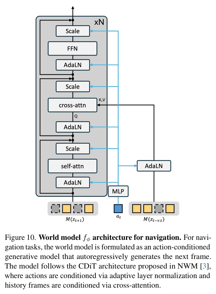 Plot for ATE, planning latency, and memory peak usage on RECON