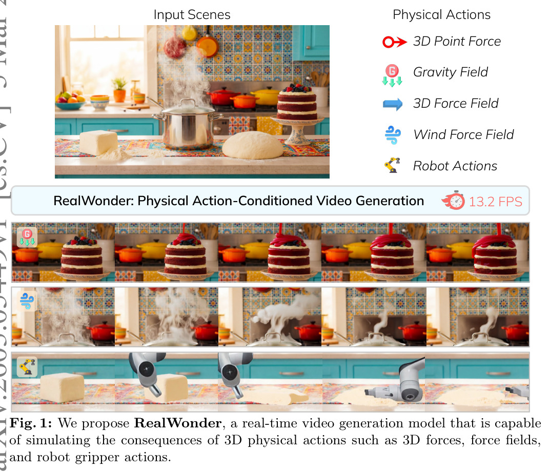 RealWonder：实时物理动作条件视频生成示例