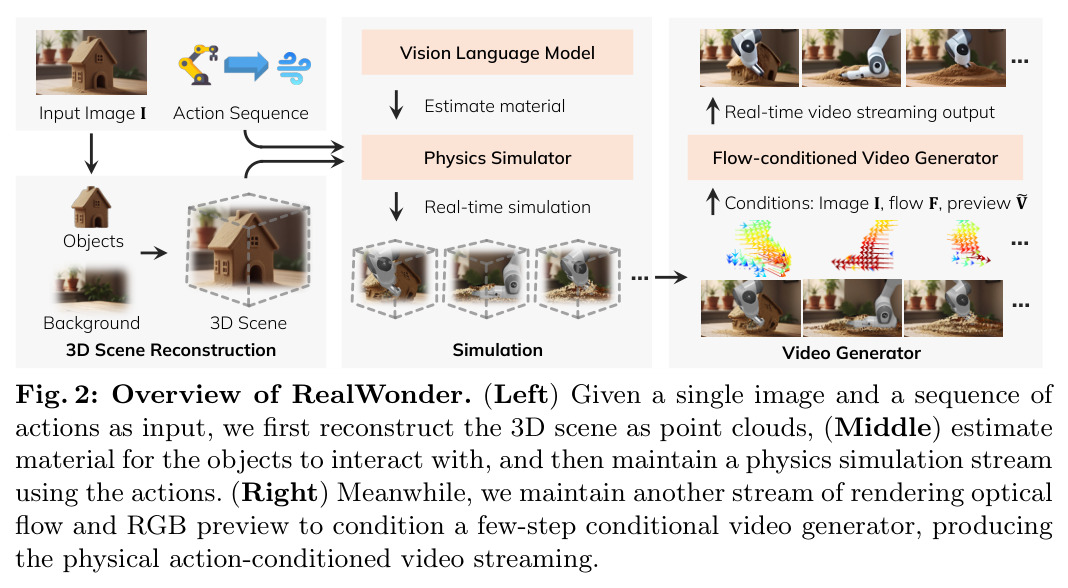 RealWonder系统架构概览