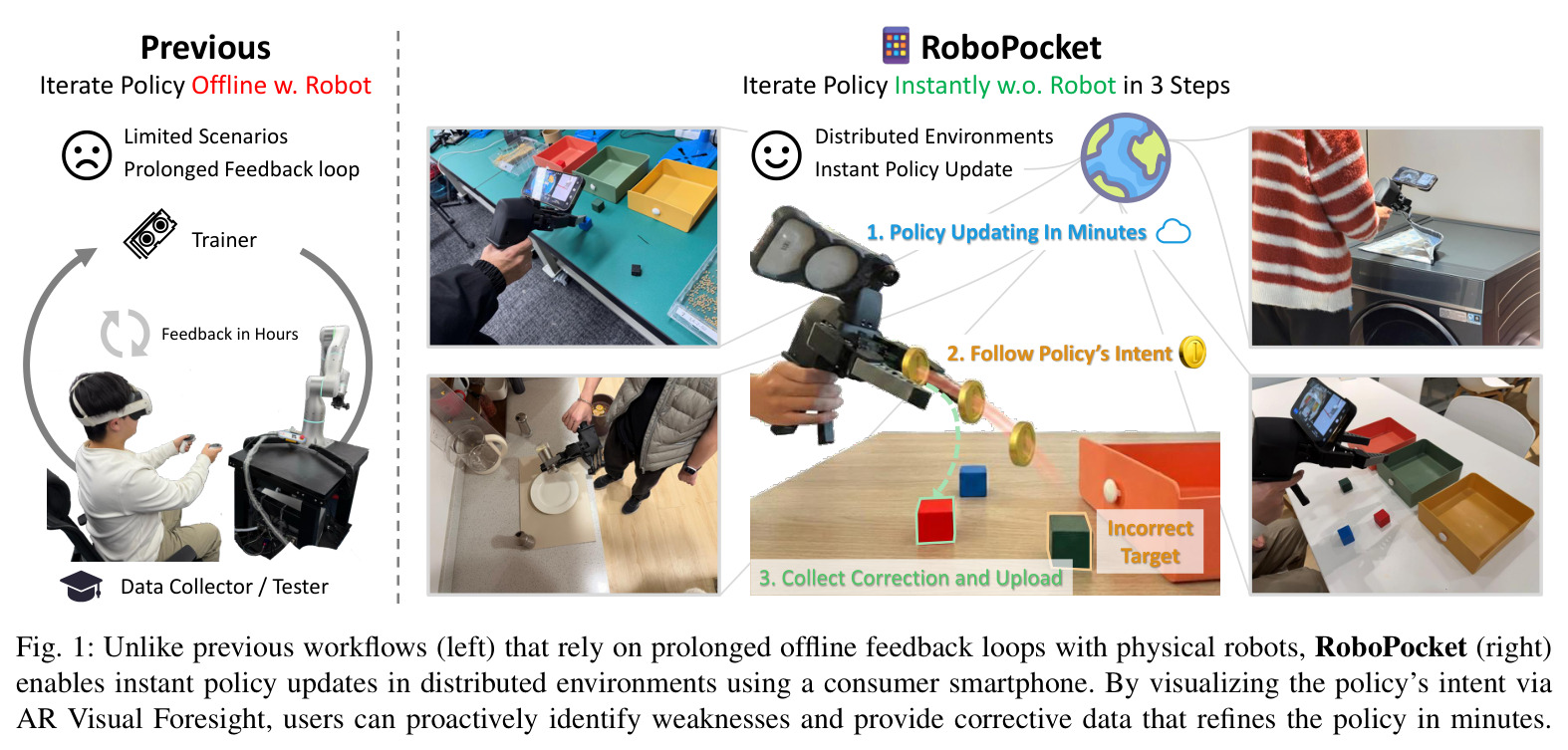 RoboPocket系统概述对比图
