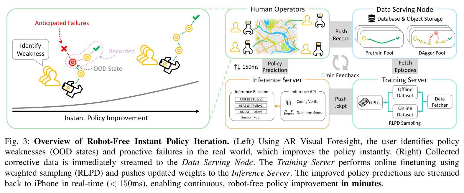 Robot-Free Instant Policy Iteration概述