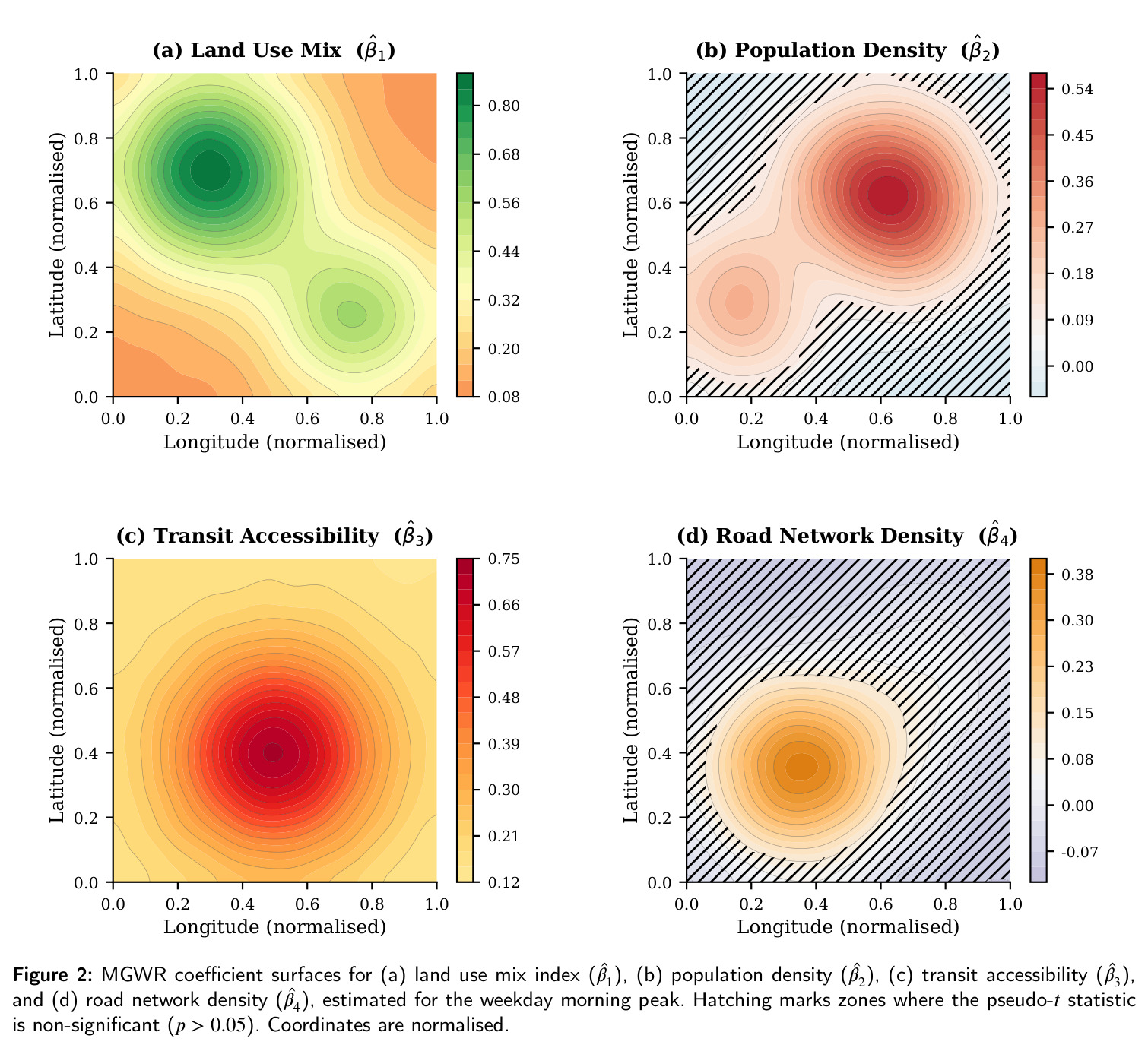 MGWR coefficient surfaces for (a) land use mix index, (b) population density, (c) transit accessibility, and (d) road network density, estimated for the weekday morning peak.