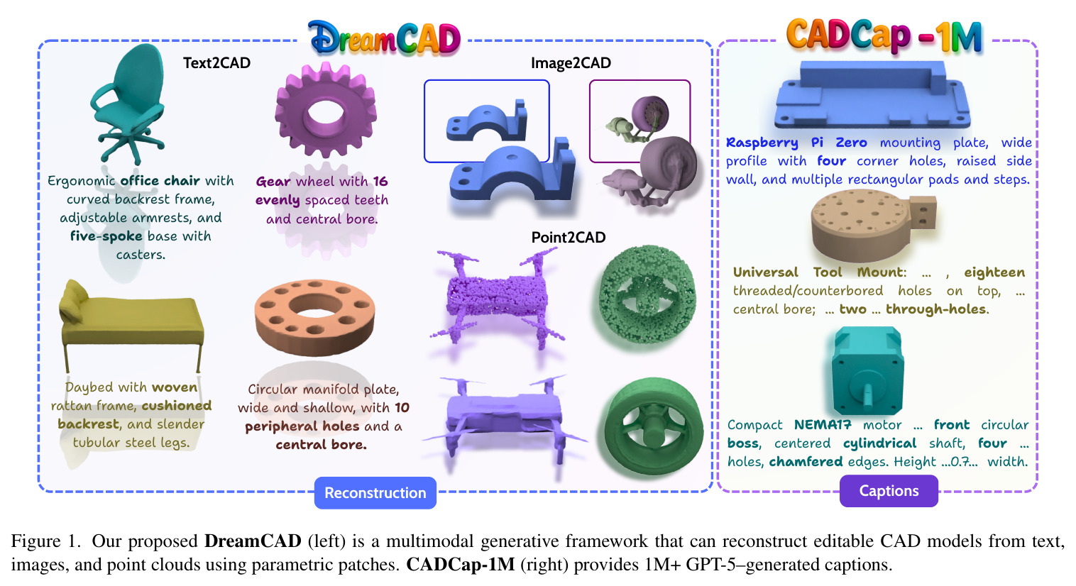 DreamCAD整体框架和CADCap-1M数据集
