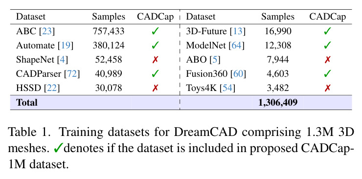 Point2CAD、Text2CAD和Img2CAD定量对比
