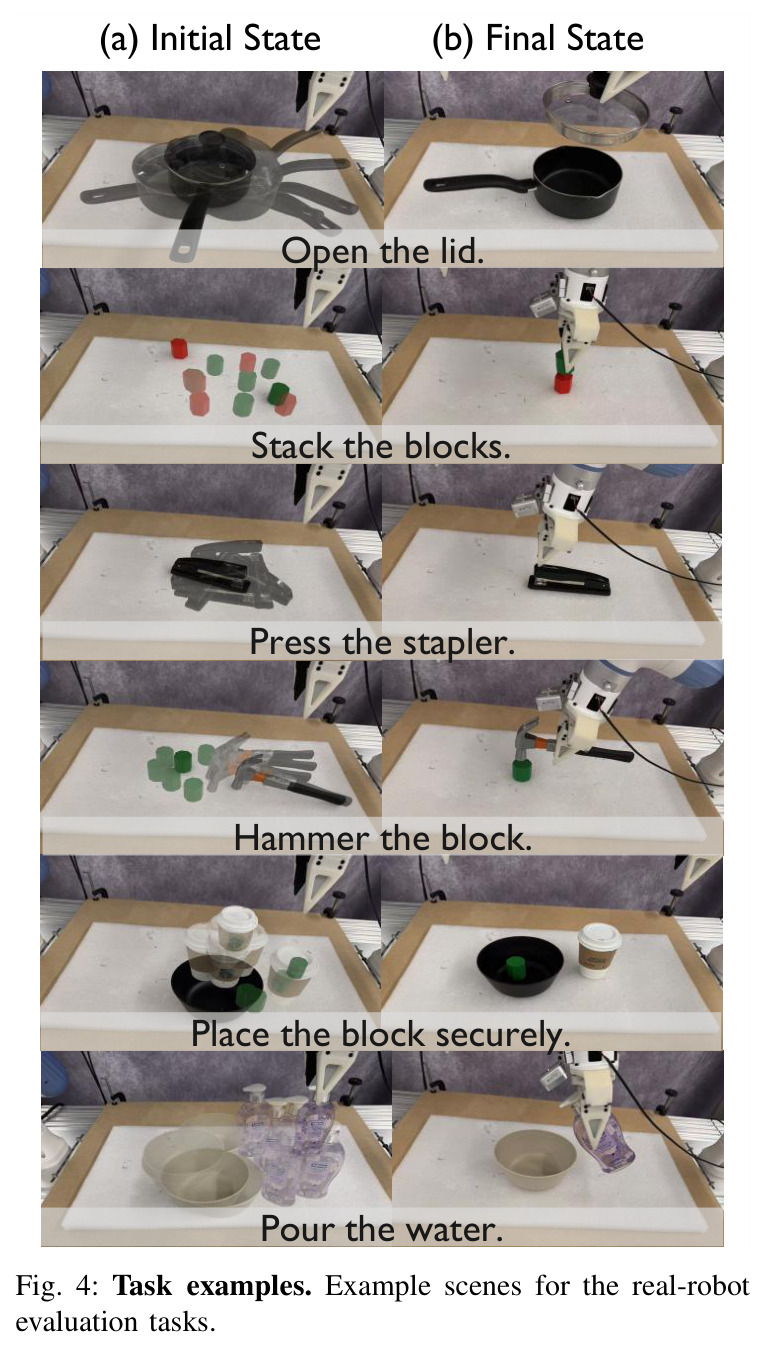 Task examples. Example scenes for the real-robot evaluation tasks.