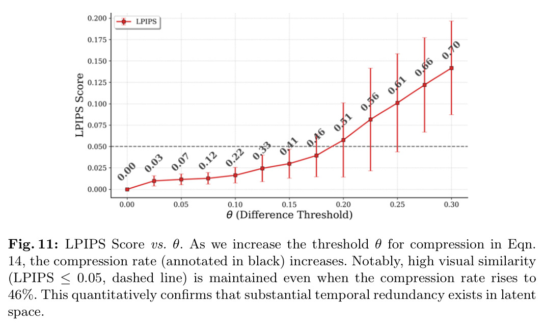 Illustration of the Attention Recovery Method