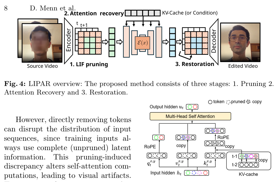 LIPAR overview: The proposed method consists of three stages