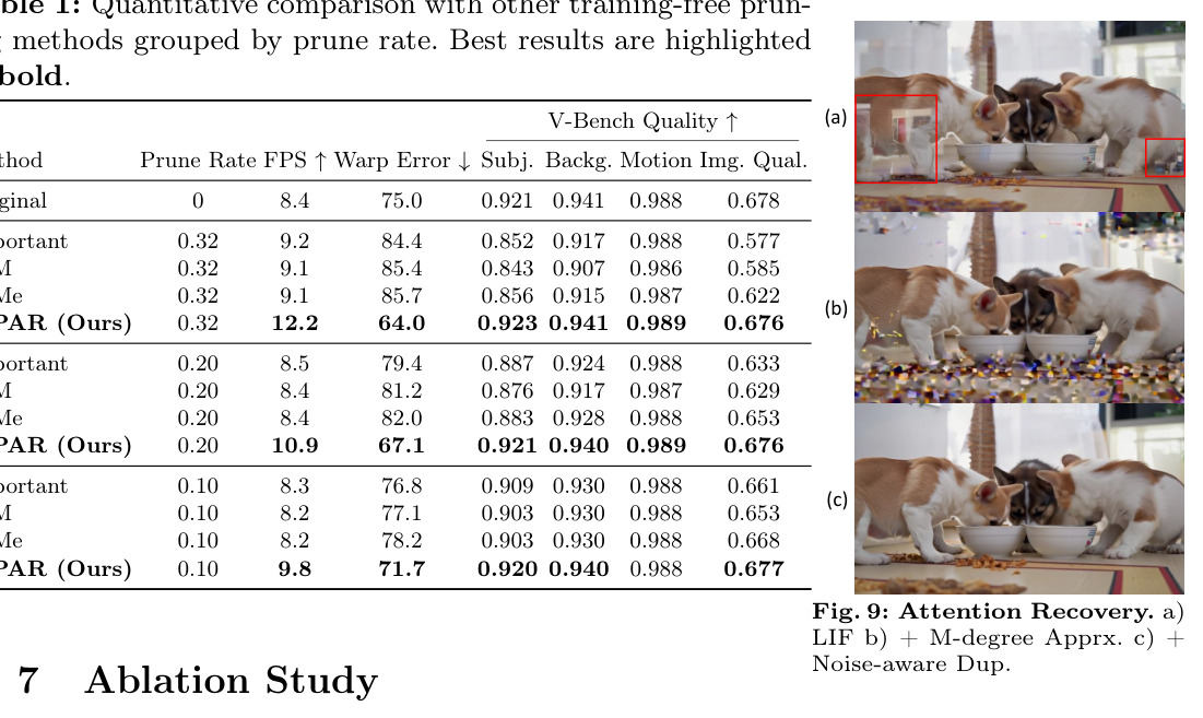 Attention Recovery ablation study