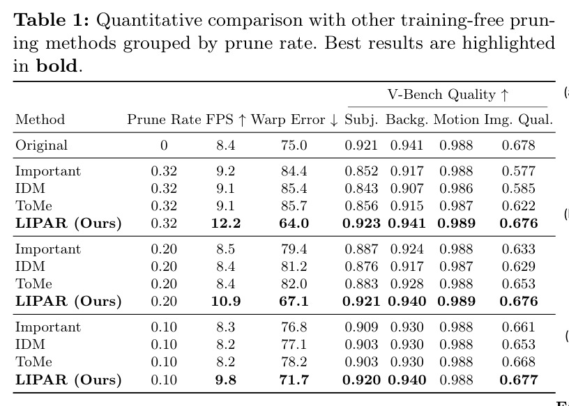 Quantitative comparison with other training-free pruning methods