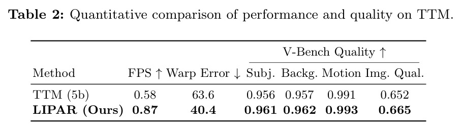 Quantitative comparison of performance and quality on TTM