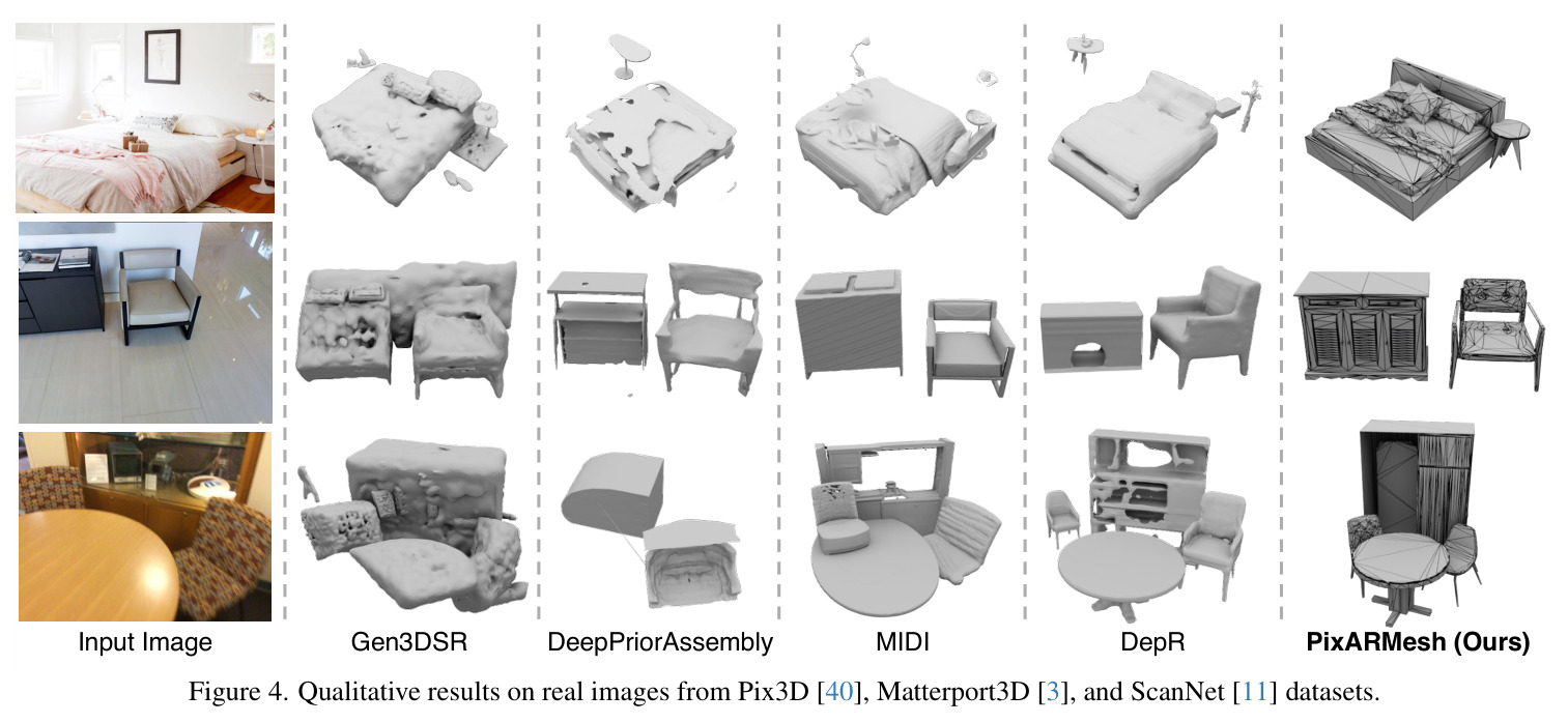 3D-FRONT数据集定性对比