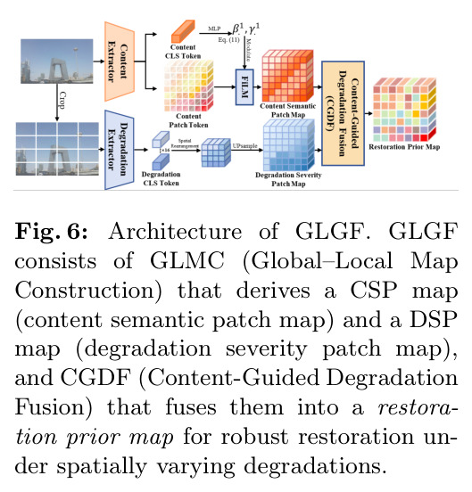 GLGF 模块架构图