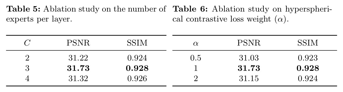 Hyperspherical 对比损失权重 $\alpha$ 消融