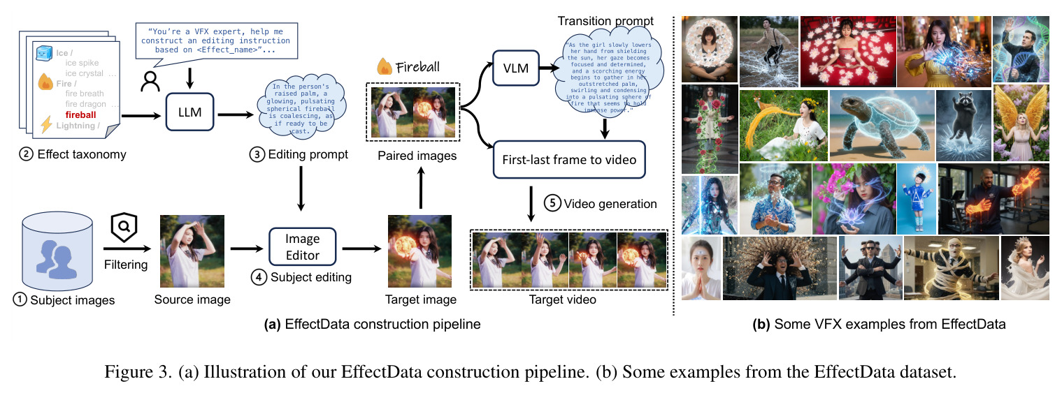 EffectData数据集构建管线及示例