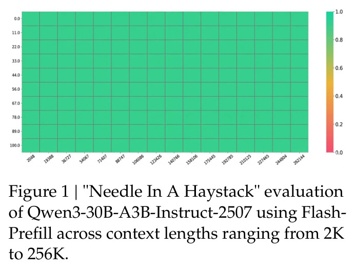 Needle In A Haystack evaluation