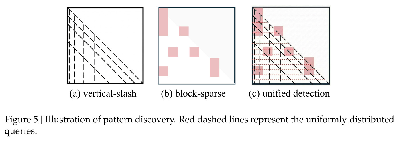 Illustration of pattern discovery