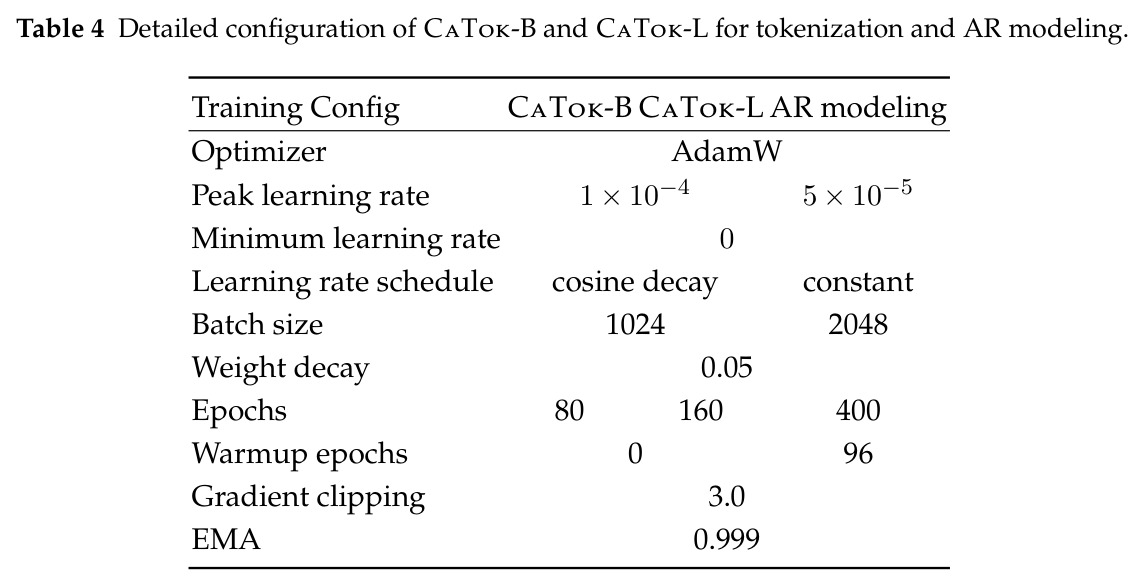 Detailed configuration of CaTok-B and CaTok-L for tokenization and AR modeling.