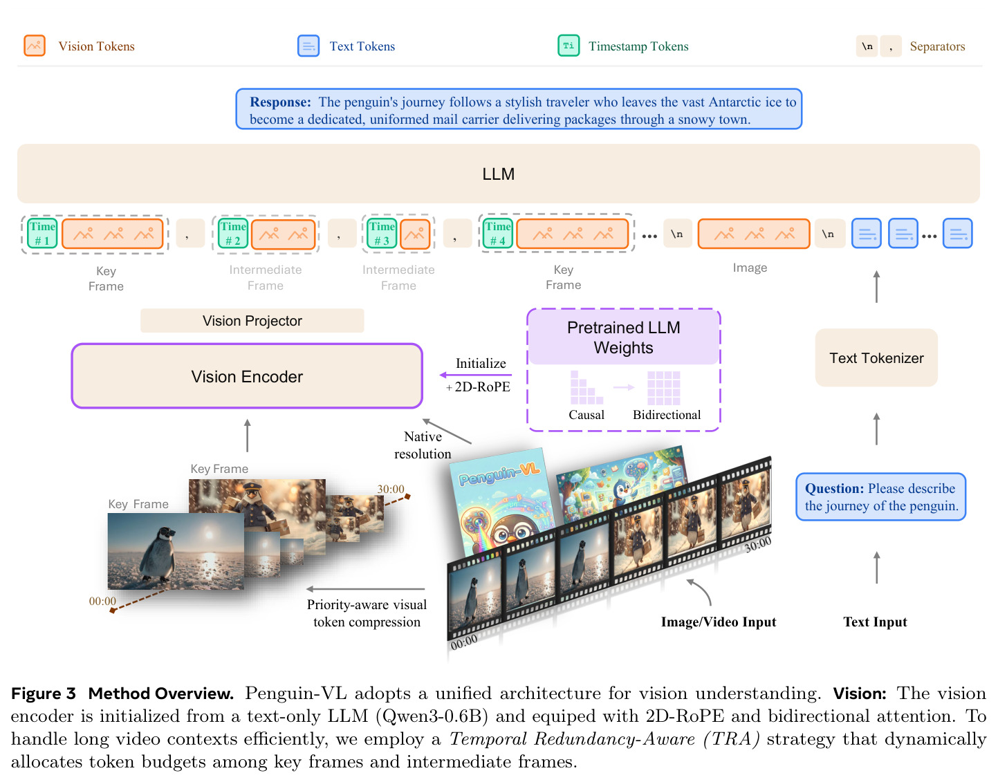 Method Overview