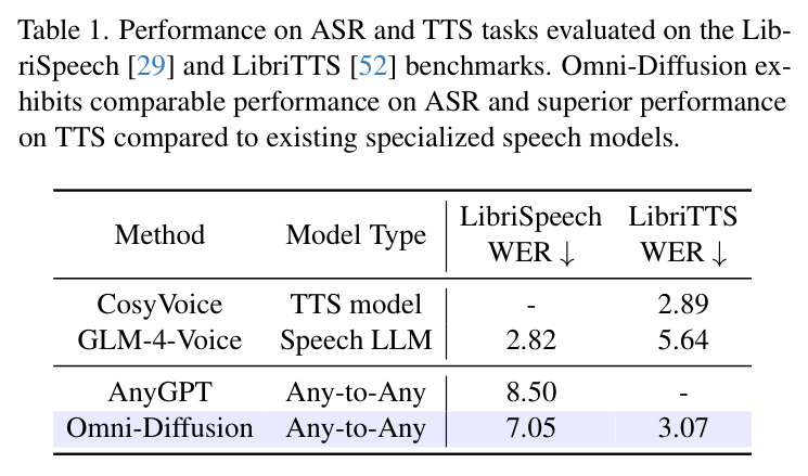 ASR和TTS任务性能评估