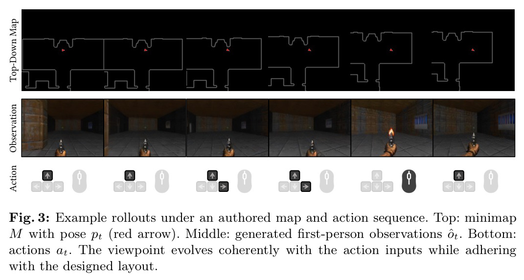 Example rollouts under an authored map and action sequence