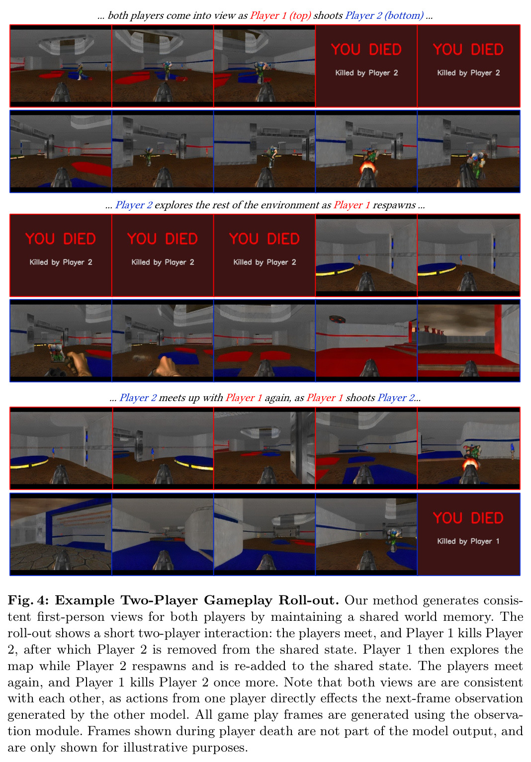 Example Two-Player Gameplay Roll-out