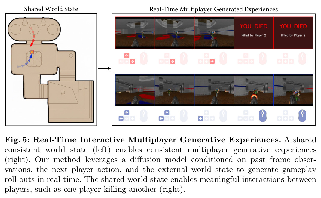 Real-Time Interactive Multiplayer Generative Experiences