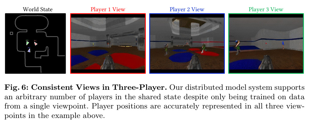 Consistent Views in Three-Player