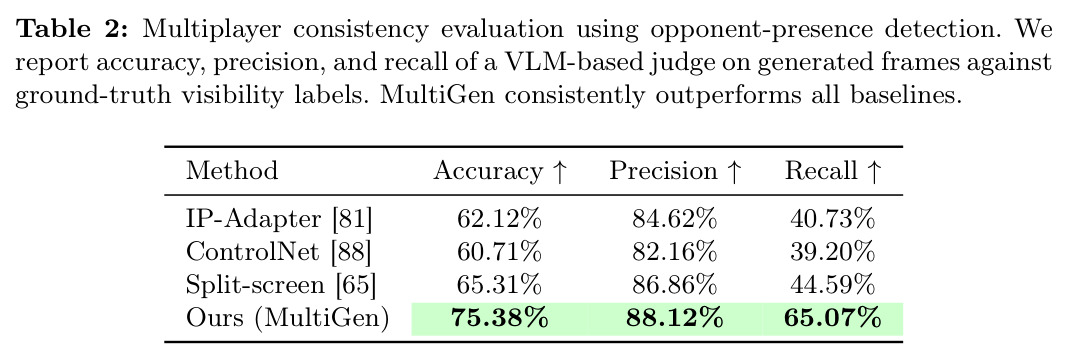 Multiplayer consistency evaluation using opponent-presence detection