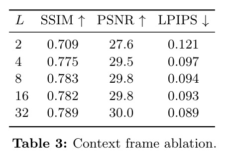 Context frame ablation