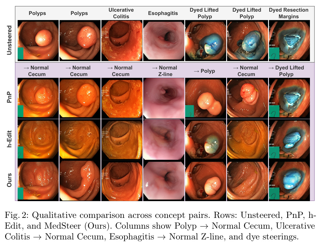 Qualitative comparison across concept pairs.