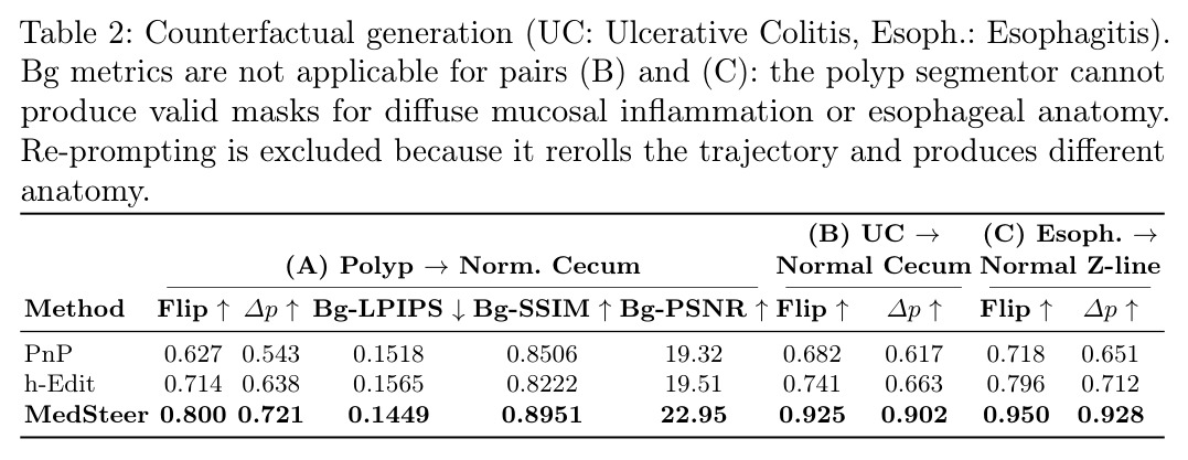 Counterfactual generation (UC: Ulcerative Colitis, Esoph.: Esophagitis).