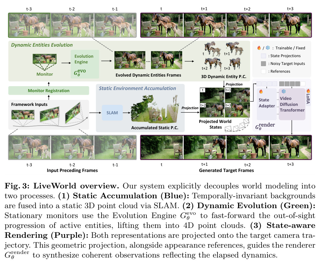 LiveWorld overview.