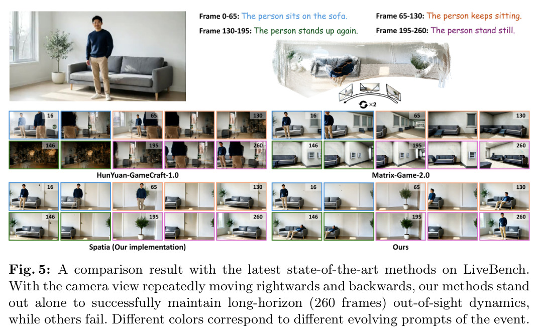 A comparison result with the latest state-of-the-art methods on LiveBench.