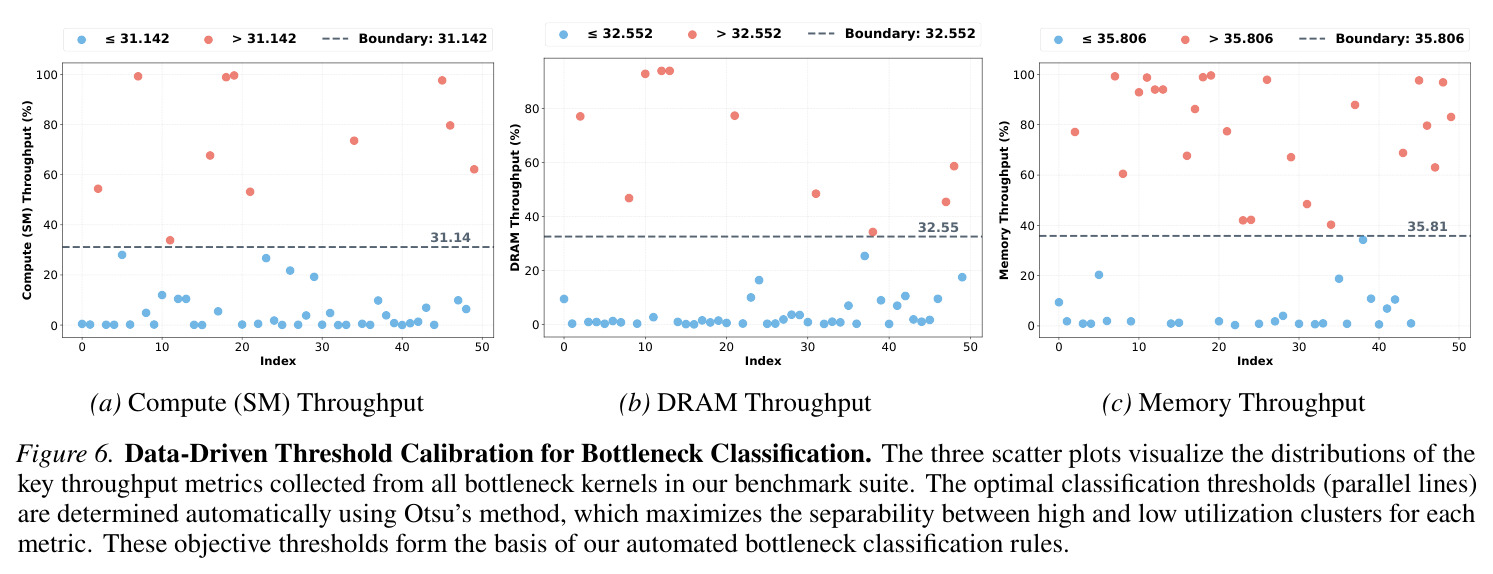 Data-Driven Threshold Calibration for Bottleneck Classification